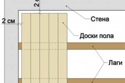 Az emeleten a fából készült ház építése, árnyalatok, jellemzői (árnyalatok) Az emeleten a fából készült ház építése, árnyalatok, különösen