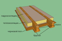 Az emeleten a fából készült ház építése, árnyalatok, funkciók (tervezés) Az emeleten a fából készült ház építése, árnyalatok, különösen