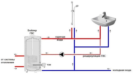 Számítási módszerek fűtési számítási képlet, az üzemanyag, a villamos energia, meleg víz, fotó és videó