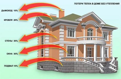 Számítási módszerek fűtési számítási képlet, az üzemanyag, a villamos energia, meleg víz, fotó és videó