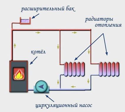 Az elrendezés a kazán egy magánházban diagram és utasítások