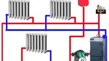 Az elrendezés a kazán egy magánházban diagram és utasítások