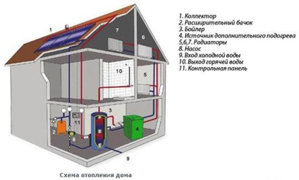 Az elrendezés a kazán egy magánházban diagram és utasítások