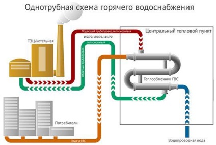 Az elrendezés a kazán egy magánházban diagram és utasítások