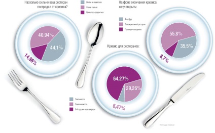 Éttermek, hogy túlélje a válság idején