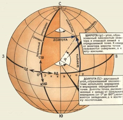 A rendszer a földrajzi és geodéziai koordináták - studopediya