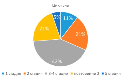 Hogy élünk a valóságban (a szervezet reakciója jelek) Hogy élünk a valóságban