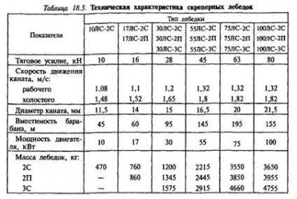 Kaparó kaparó csörlő egységek - szól kitermelés (vízszintes) Kaparó kaparó csörlő egységek - szól a bányászati