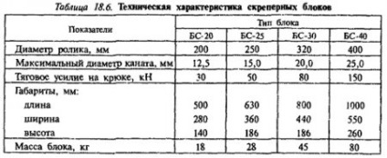 Kaparót és lehúzó csörlő egységek - szól kitermelés (tömeg) Kaparó kaparó csörlő egységek - szól a bányászati