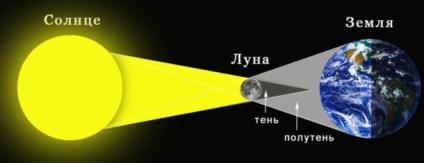 Solar Eclipse 2017 összesen, gyűrű alakú