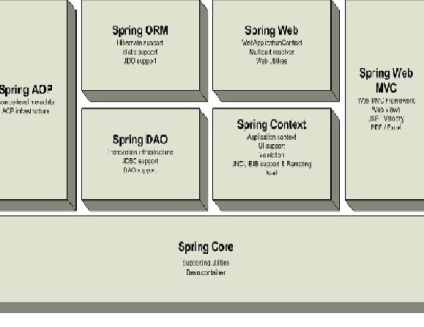 Tavaszi Java alapok és kezdők