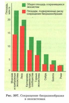 tulajdonságok biogeocenosis