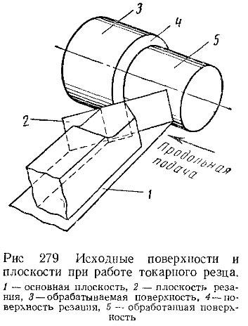 Angles vágó