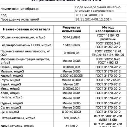 Gyógyitó és étkező víz - Slavyanovskaya - pezsgő - felülvizsgálat honlapján