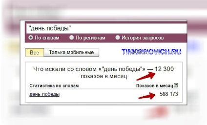 Wordstat Yandex ru, hogyan kell használni a blog Artem Poluektova