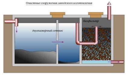 Anaerob szennyvíztisztító és aerob folyamat