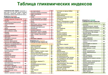 Gyors szénhidrátok termékek listáját, a táblázatban a fogyás