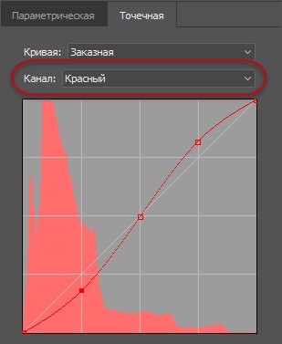 Gyorsan megteremtse a hatása kereszt-feldolgozási