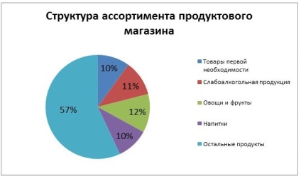 Az üzleti terv a bolt (2017) (2017) Az üzleti terv a bolt (2017)