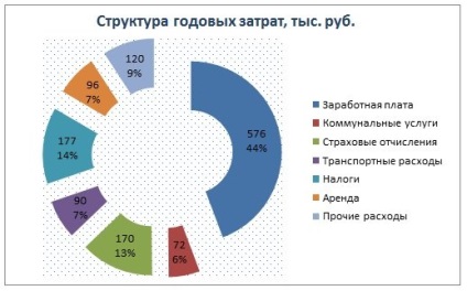 Az üzleti terv a bolt (2017) (termék) Az üzleti terv a bolt (2017)