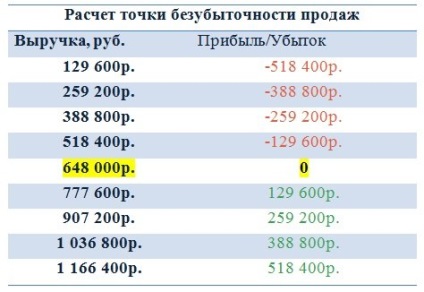 Az üzleti terv a bolt (2017) (termék) Az üzleti terv a bolt (2017)