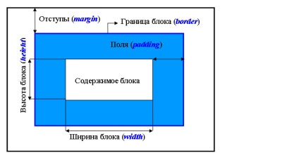 Blokk és inline elemek - egy kézikönyv HTML és CSS