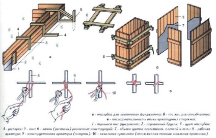 A zsaluzat zsír, kenőanyag-fogyasztást