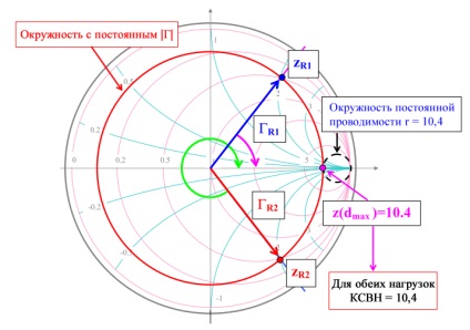 Smith diagram