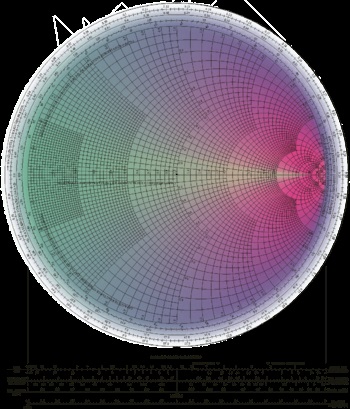 Smith chart - ez