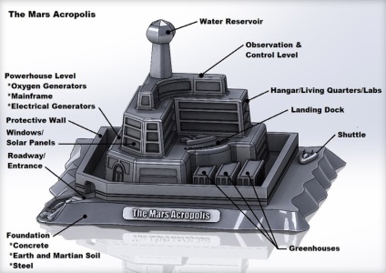 A tervezők bemutatott fog kinézni házak a Marson - a high-tech és a fejlett (Mars) A tervezők bemutatott fog kinézni házak a Marson - a high-tech és a fejlett