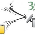 A domain név az a webhely címét (domain) A domain név az a weboldal címe