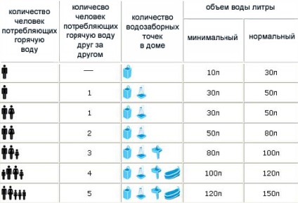Elektromos vízmelegítő lakások (elektromos) Elektromos vízmelegítő lakások