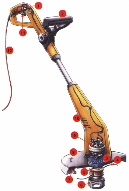 Enciklopédia technológiák és technikák - javítás Electrokos (trimmer) (húzza ki a konnektorból) Enciklopédia technológiák és technikák - javítás Electrokos (trimmer)