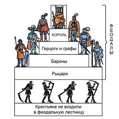 Rendi lépcső a középkorban - Orosz Történelmi Könyvtár