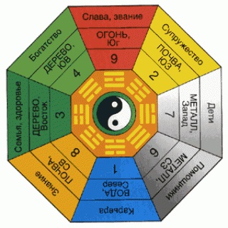 Harmónia az otthoni - a harmónia az életben - univerdom (kötelező) Harmónia az otthoni - a harmónia az életben - univerdom