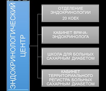 Gbuz ao - aokb - Endocrinology Központ