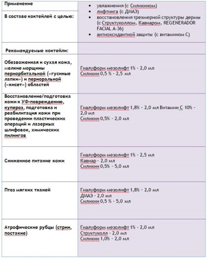 Gialuform (hyaluform) biorevitalizant, Mesolift vagy töltőanyag (Mesolift) Gialuform (hyaluform) biorevitalizant, Mesolift vagy töltőanyag