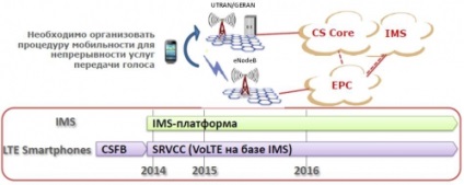 Voice „A magyar valóság LTE (által kezdeményezett hálózati végzett) Voice „A magyar valóság LTE