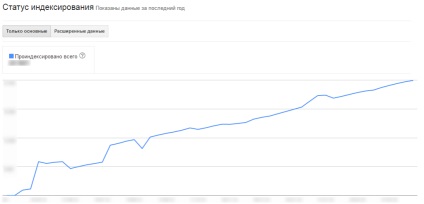 Indexelés, hogyan lehet felgyorsítani indexelési helyén indexelő eljárások felgyorsítása!