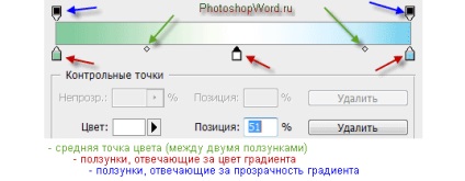 Eszközök töltse ki és gradiens photoshop, megismerhetik a lenyűgöző világába photoshop és a Microsoft Office