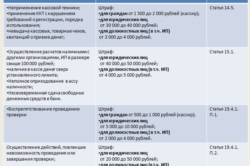 Melyek a közigazgatási szankciók un (ott) Melyek a közigazgatási szankciók un