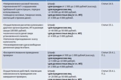 Melyek a közigazgatási szankciók un