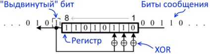 Hogyan kell kiszámítani az ellenőrző crc32, CRC16, crc8