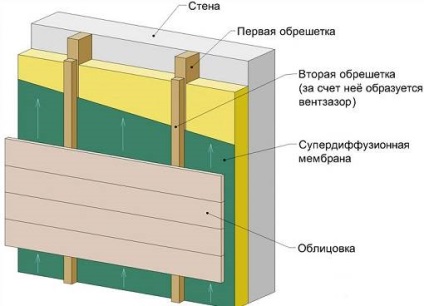 Hogyan építsünk egy házat aljak (építmények) Hogyan építsünk egy házat aljak