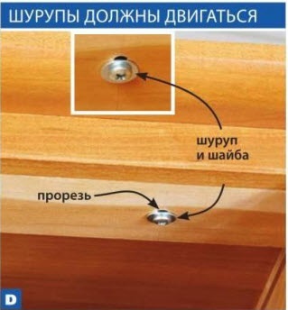 Hogyan, hogy egy szezonális változását fűrészáru mérete (s) Hogyan, hogy egy szezonális változások fűrészáru méretek
