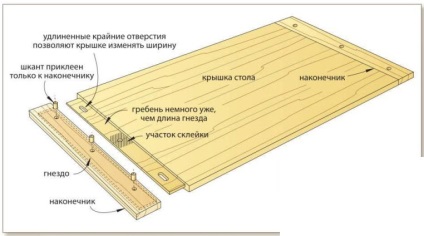 Hogyan, hogy egy szezonális változását fűrészáru mérete (s) Hogyan, hogy egy szezonális változások fűrészáru méretek
