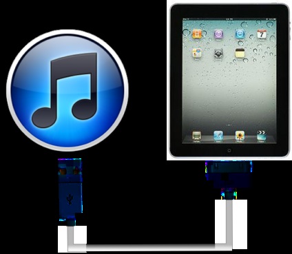 A flash aypad ios 1-7 (összes EEPROM iPad, iPhone és iPod touch)
