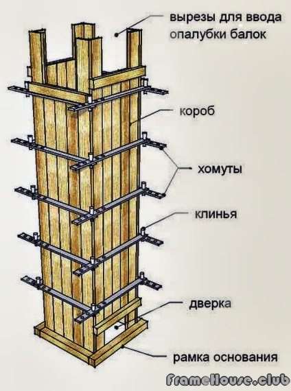 Hogyan építsünk saját fa madárház