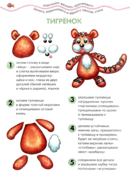 Hogyan készítsünk egy tigris gyurma (Tiger) Hogyan készítsünk egy tigris a plasztikákat