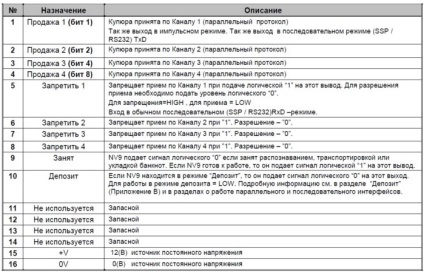 Hogyan lehet csatlakozni az Arduino és érmevizsgáló nv-9